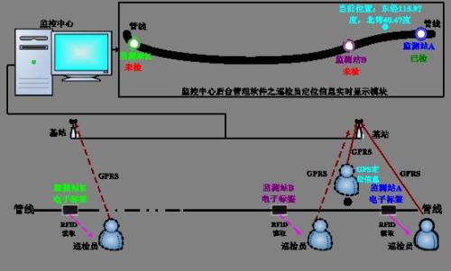 济南市中区巡更系统八号
