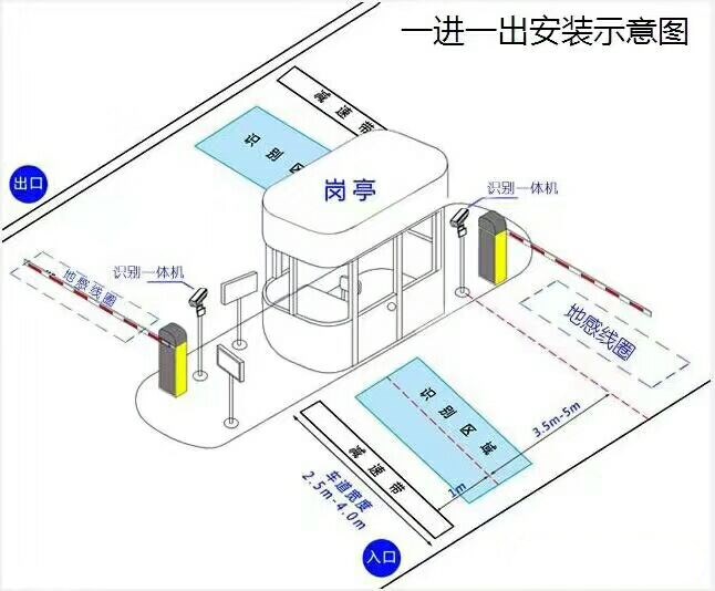 济南市中区标准车牌识别系统安装图